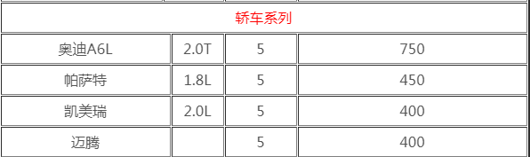 轎車租車價格表